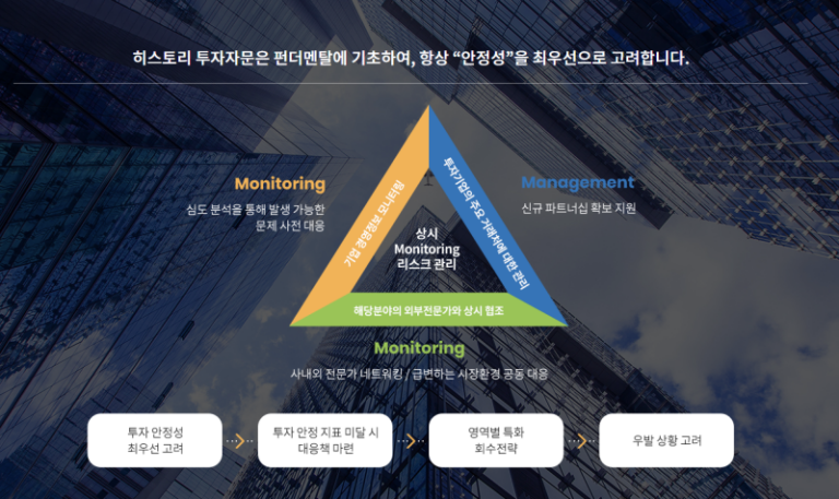 thumbnail 1768850505274 | 잡코리아 자소서컨설팅 14