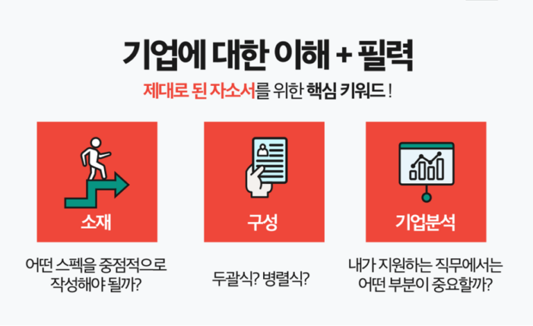 thumbnail 1772940086277 | 잡코리아 자소서컨설팅 24